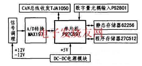 信號(hào)采集節(jié)點(diǎn)硬件結(jié)構(gòu) www.xsypw.cn