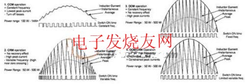  PFC工作模式概述 www.xsypw.cn