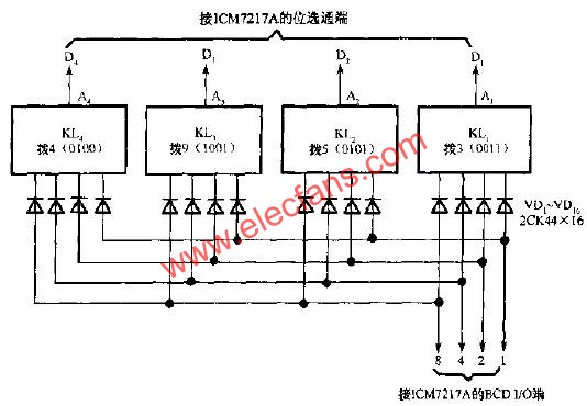 ICM7217與指輪開關(guān)的接線  www.xsypw.cn