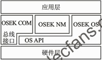 兼容OSEK/VDX規范的操作系統應用架構 www.xsypw.cn