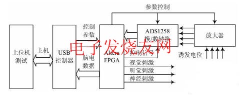 誘發電位儀 www.xsypw.cn