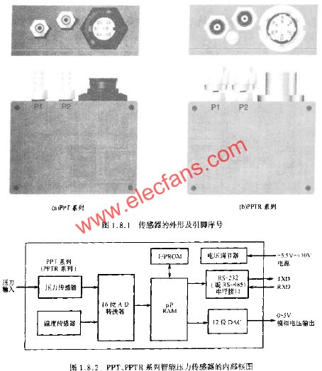 PPT、PPTR系列智能壓力傳感器的內(nèi)部框圖  www.xsypw.cn