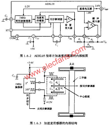 ADXL05型單片加速度傳感器的內部框圖