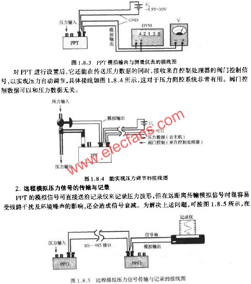 PPT模擬輸出與測(cè)量?jī)x表的接線圖  www.xsypw.cn