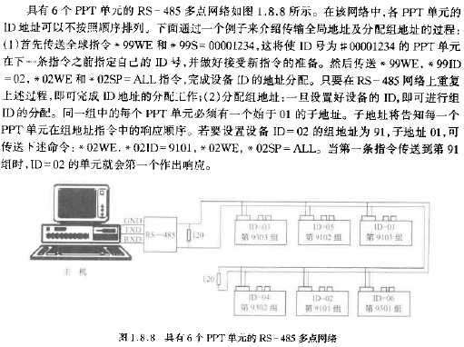 具有6個(gè)PPT單元的RS-485多點(diǎn)網(wǎng)絡(luò)