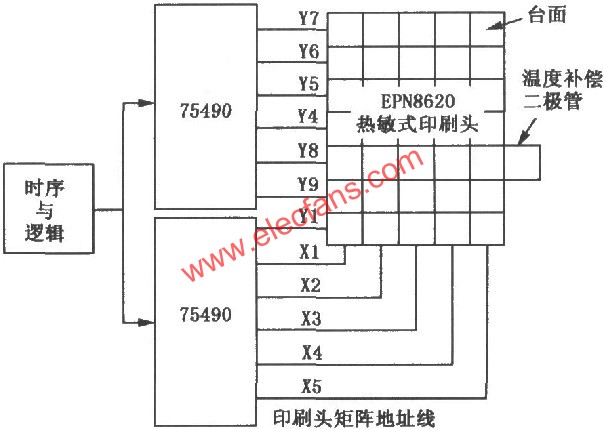 SN75490熱敏式印刷頭驅(qū)動器  www.xsypw.cn