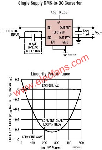 LTC1968典型應用  www.xsypw.cn