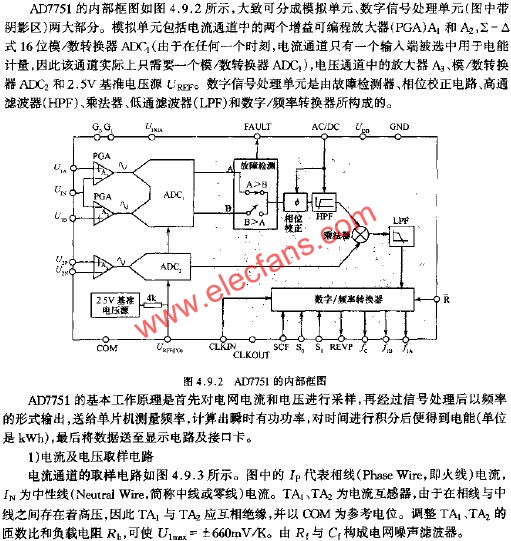 AD7751的內部框圖  www.xsypw.cn