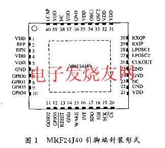  IEEE802.15.4收發器芯片MRF24J40 www.xsypw.cn