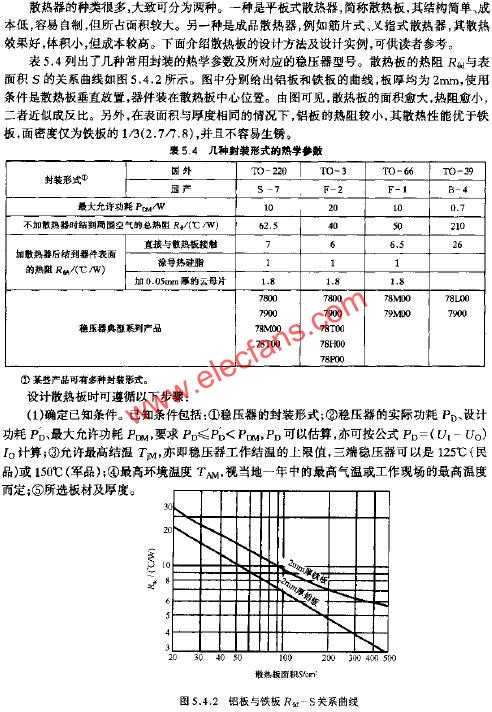 幾種時裝形式的熱學參數