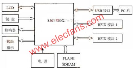 系統結構框圖  www.xsypw.cn