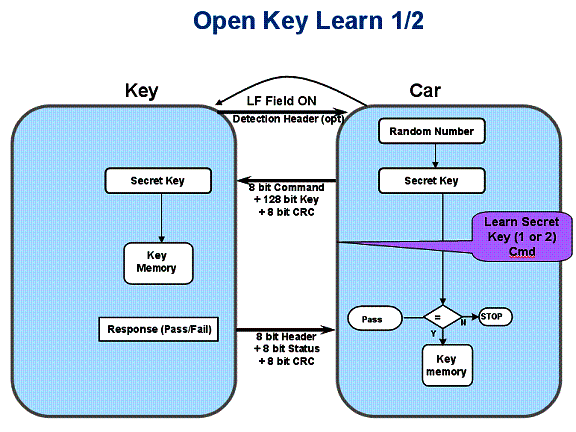 圖8 公開(kāi)的Key Learn