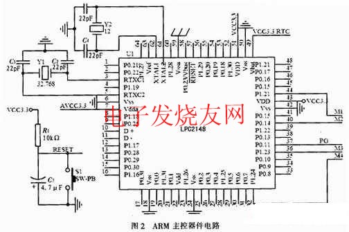 LPC2148為核心的主控電路 www.xsypw.cn