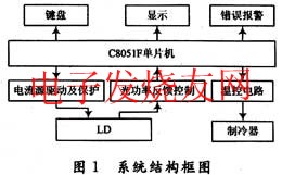 半導體激光器驅動電源的控制系統 www.xsypw.cn