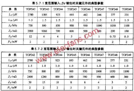 寬范圍輸入、5V輸出時關鍵元件的典型參數  www.xsypw.cn