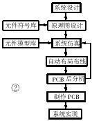 電路級設計工作流程