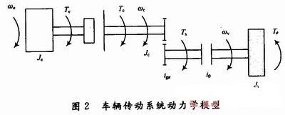 動力學模型