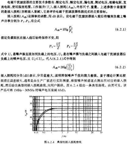 典型的插入損耗曲線