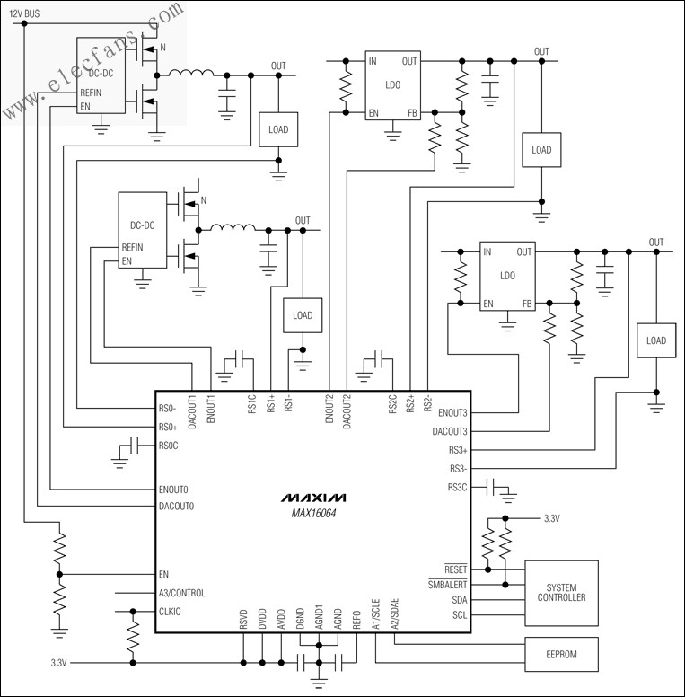 MAX16064  完全集成的4通道數(shù)字電源控制和監(jiān)控IC www.xsypw.cn