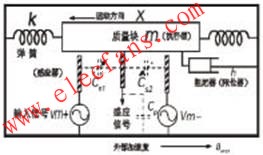 MEMS傳感器檢測電路結(jié)構(gòu)圖 www.xsypw.cn