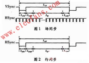 液晶時序 www.xsypw.cn