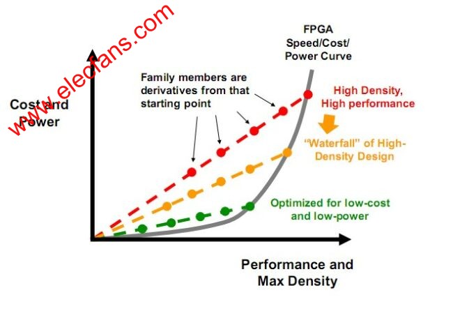 FPGAܺܶcɱĳ www.xsypw.cn