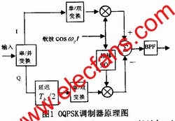  OQPSK調(diào)制原理 www.xsypw.cn