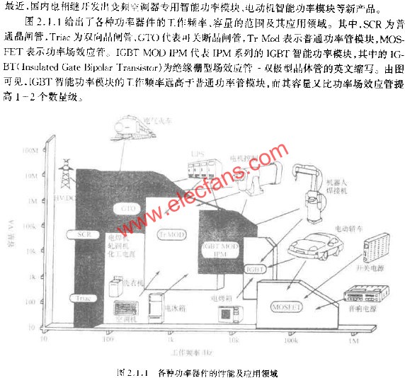 各種功率器件的性能及應用領域  www.xsypw.cn