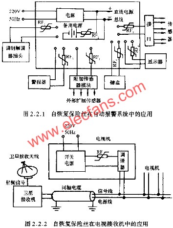 自恢復(fù)保險比在電視接收機(jī)中的應(yīng)用  www.xsypw.cn