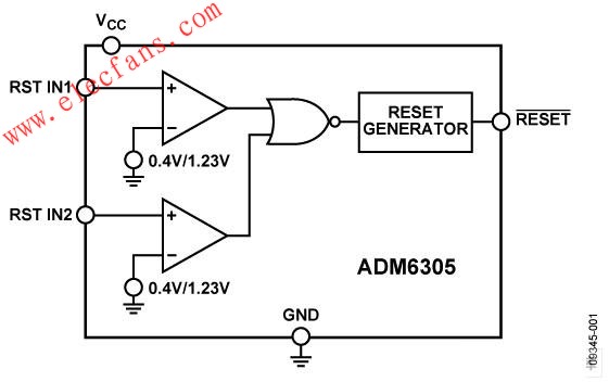 ADM6305/ADM6306 雙電壓監控器 www.xsypw.cn