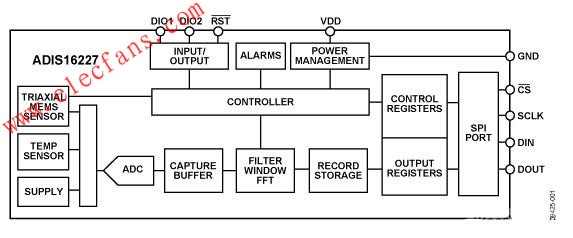 ADIS16227功能框圖 www.xsypw.cn