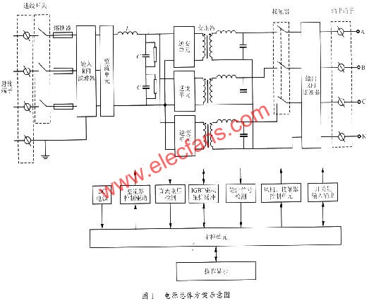 電源總體方案示意圖