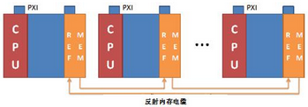 使用NI VeriStand 2010創建分布式系統-7