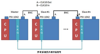 使用NI VeriStand 2010創建分布式系統-8