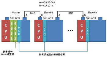 使用NI VeriStand 2010創建分布式系統-11