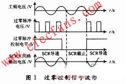 可控硅過零控制的示意圖