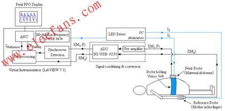 OFHR系統(tǒng)框圖中的硬件模塊由LabVIEW程序?qū)崿F(xiàn) www.xsypw.cn