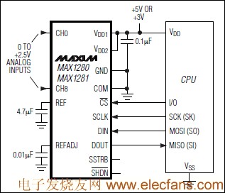 MAX1280/MAX1281 結合模擬輸入多路復用器的12位ADC www.xsypw.cn