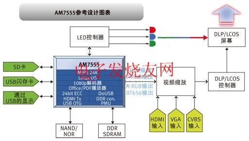 AM7555系統(tǒng)設(shè)計(jì)方塊圖 www.xsypw.cn