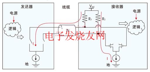 源端與終端之間的直流耦合連接 www.xsypw.cn