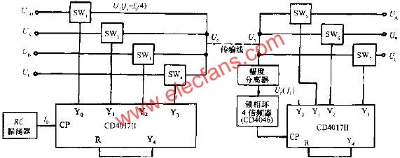 用時分法傳輸多路信號的電路