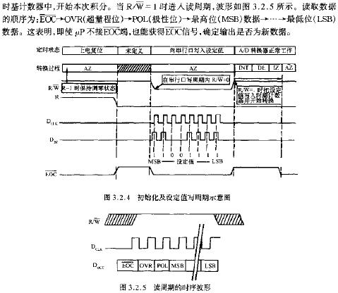 初始化及設定值與周期示意圖