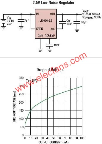 LT3060典型應用電路  www.xsypw.cn