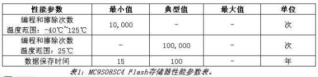 《電子系統(tǒng)設計》