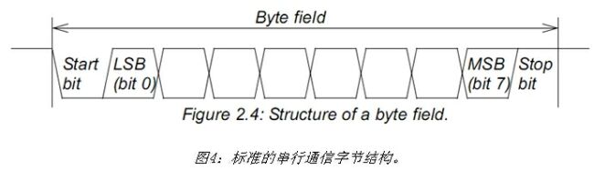 《電子系統(tǒng)設計》