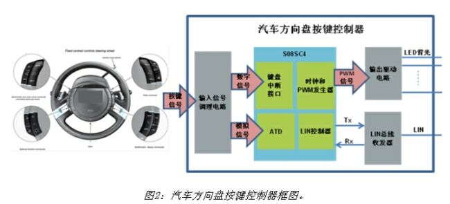 《電子系統(tǒng)設計》