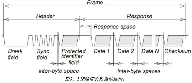 《電子系統(tǒng)設計》