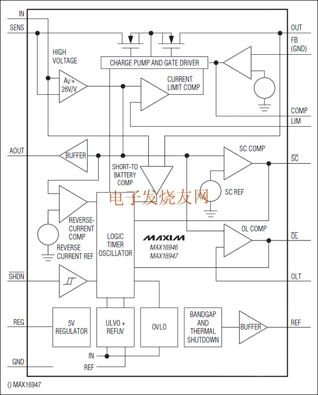 MAX16946/MAX16947具有高電壓，高邊，電流檢測的LDO /開關 www.xsypw.cn