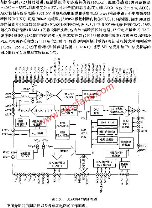 ADUC824的內部框圖  www.xsypw.cn