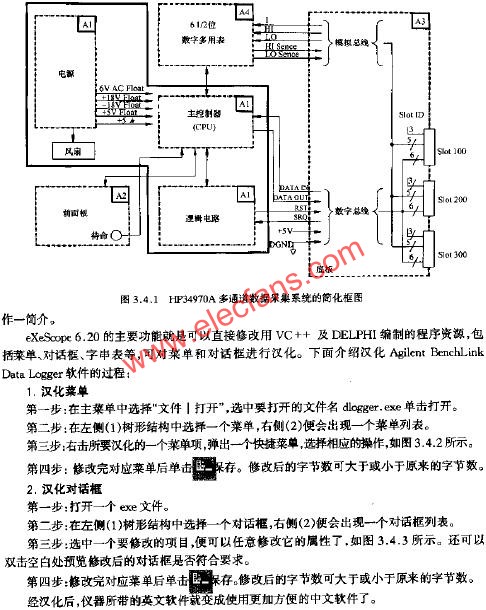 HP34970A多通道數據采集系統的簡化框圖  www.xsypw.cn